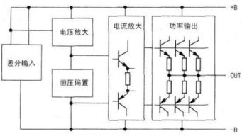 LM1875與NE5532構成的功放電路設計與應用概述