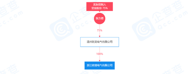 浙江歐瓏電氣電子電路擴(kuò)建項(xiàng)目即將投產(chǎn)，引領(lǐng)區(qū)域產(chǎn)業(yè)升級(jí)新篇章